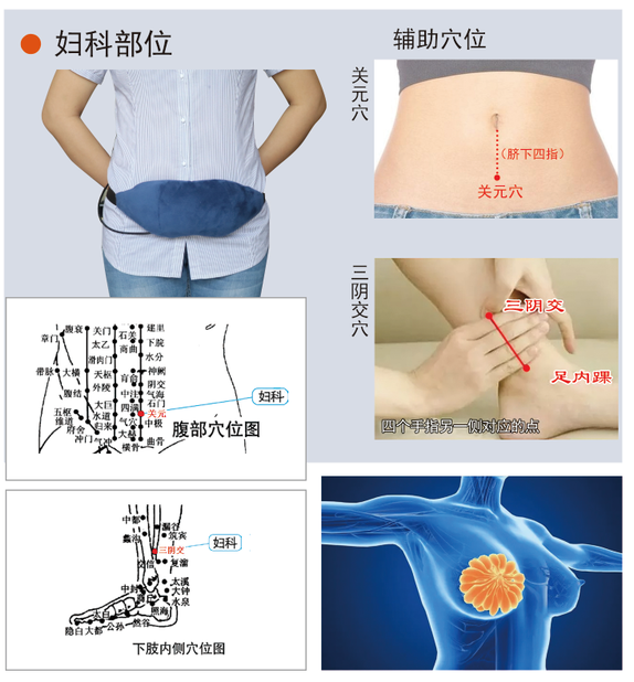 婦科乳腺炎治療儀053186083450.png